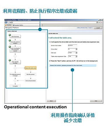 JP1/Navigation Platform : Operational content execution